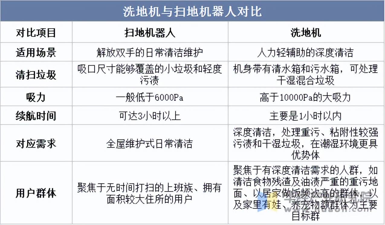 扫地机器人对应需求、产业链及市场规模AG真人游戏第一品牌2025年中国