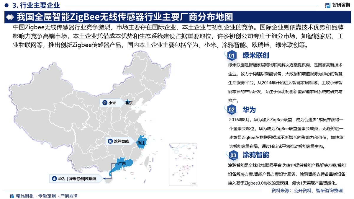 E无线传感器行业市场概况分析及投资前景分析报告AG真人平台2025版中国全屋智能
