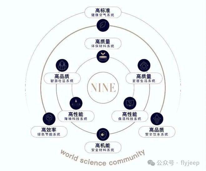 运河玖院)网站-2025新首页欢迎您AG真人游戏平台运河玖院-售楼处((图13)