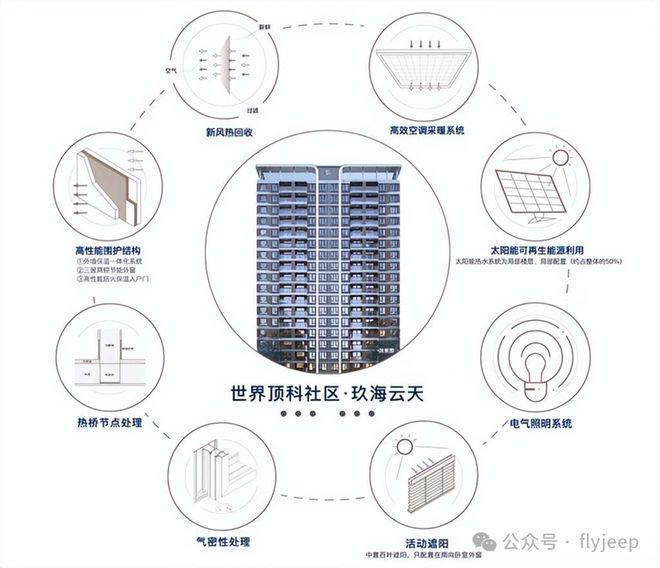 运河玖院)网站-2025新首页欢迎您AG真人游戏平台运河玖院-售楼处((图10)