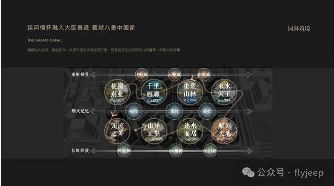 运河玖院)网站-2025新首页欢迎您AG真人游戏平台运河玖院-售楼处((图18)